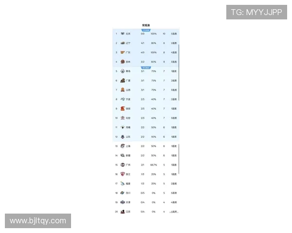 今日CBA与足球比分结果合集