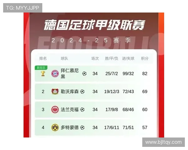 德甲联赛中哪些球队更容易晋级分析