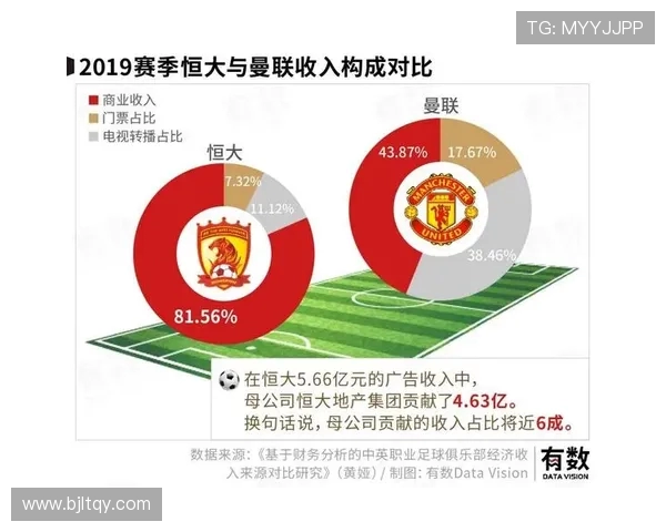 英超球员收入来源构成及商业代言情况 英超球员收入来源构成及商业代言情况