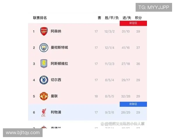 英超球队名称中英文对照大全便于国际球迷了解