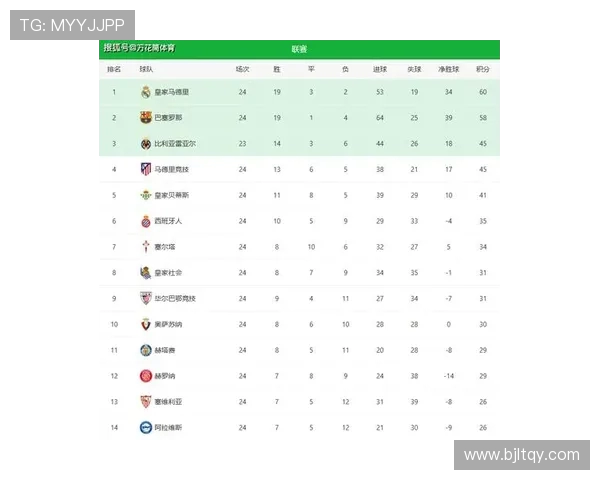 西甲主客场积分榜排名及球队主客场表现对比