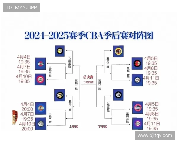 2012CBA常规赛收官战战况激烈球队争夺季后赛席位 2012CBA常规赛收官战战况激烈球队争夺季后赛席位